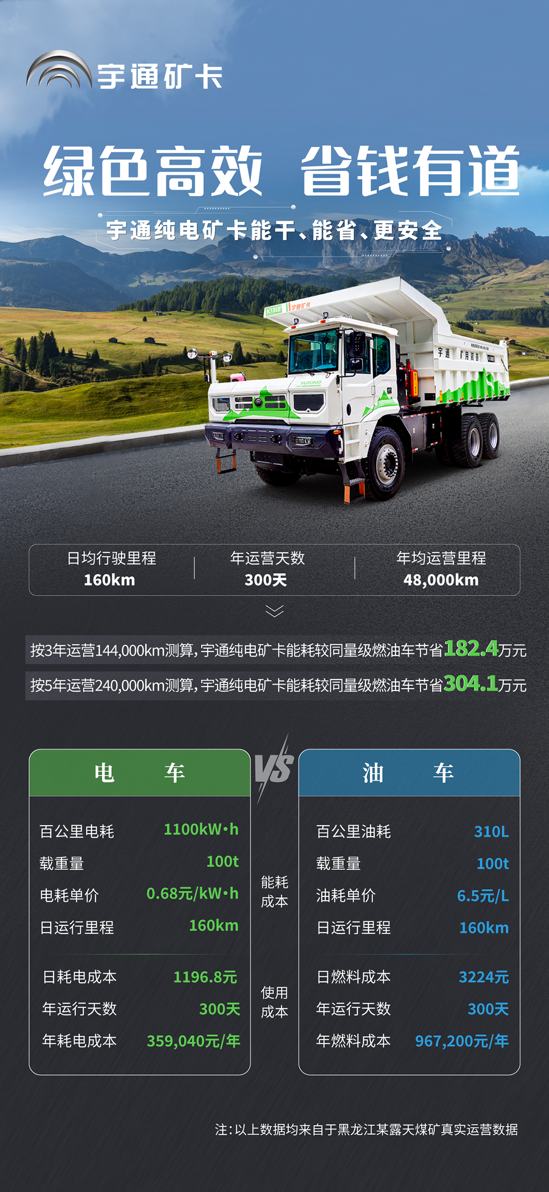 凜冬將至,宇通純電礦卡開(kāi)始“凍”真格了 凜冬將至,宇通純電礦卡開(kāi)始“凍”真格了