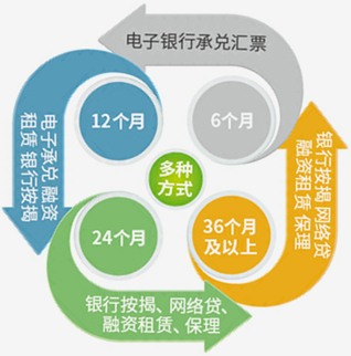 宇通礦卡金融整體解決方案 宇通礦卡金融整體解決方案