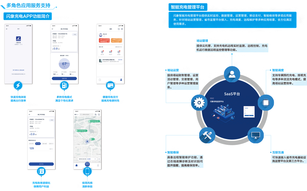 宇通礦卡充電站建設(shè)解決方案